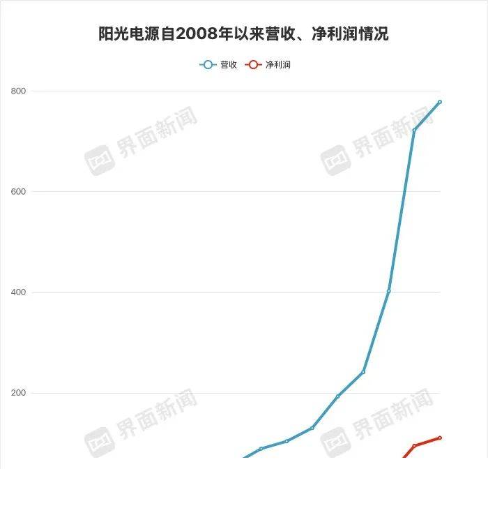 5公斤纯金打造的天价显卡 华硕发布5090真金典藏版